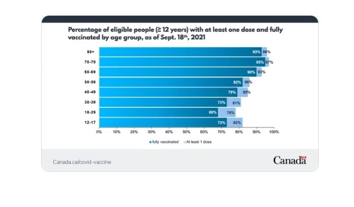 safety-data-wont-be-the-only-factor-to-consider-when-deciding-whether-or-not-to-vaccinate-young-kids-against-covid-19-dr-theresa-tam