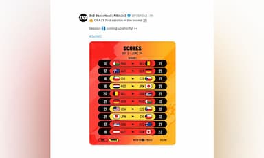 canada-mens-team-beat-6th-ranked-austria-in-3x3-basketball-world-cup
