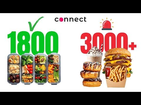 The Easiest Way to Track 2000 Calories: An Expert Guide