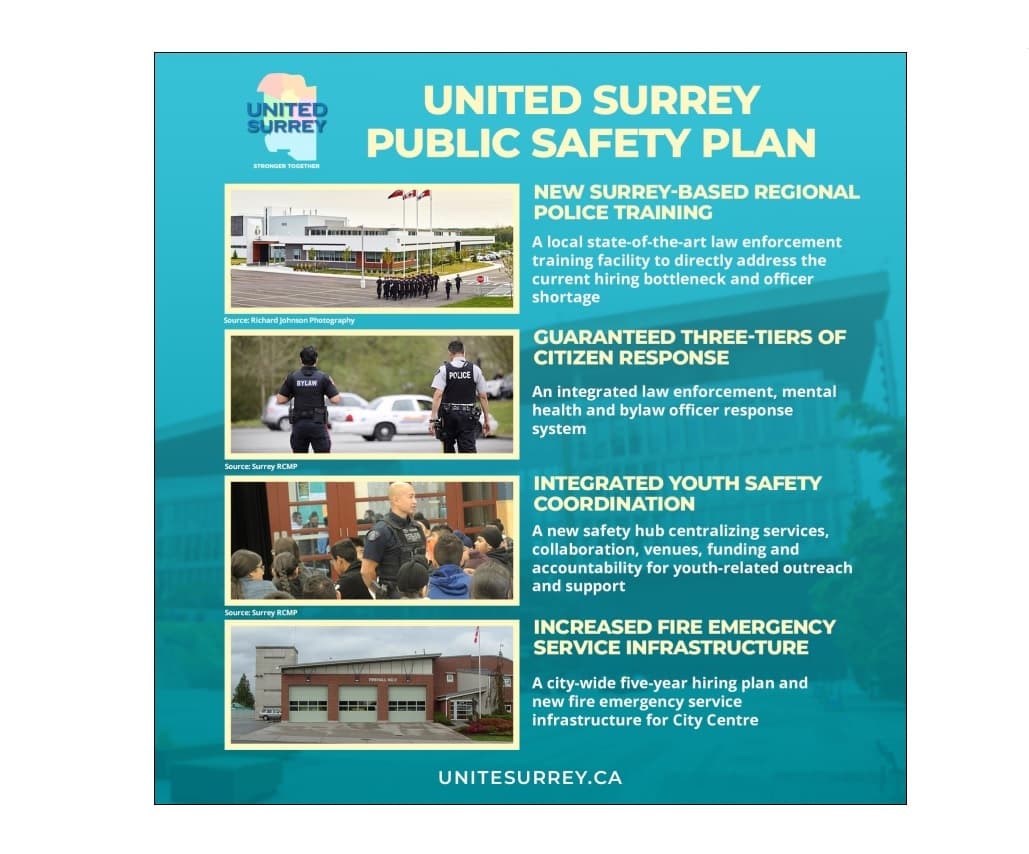 surrey-civic-election-united-surrey-announces-public-safety-plan