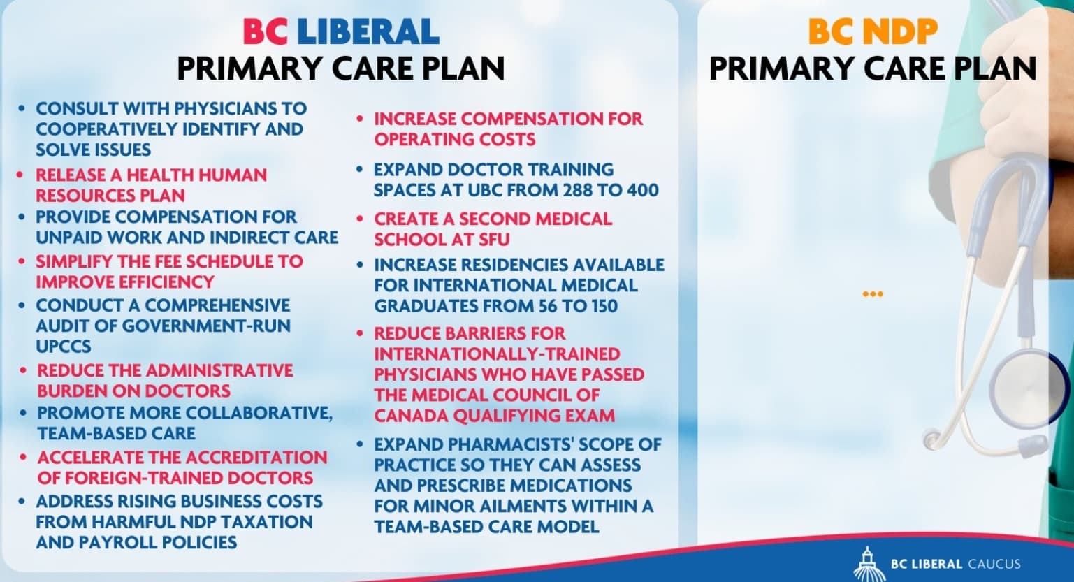 kevin-falcon-and-bc-liberals-reaffirm-commitment-to-second-surrey-hospital
