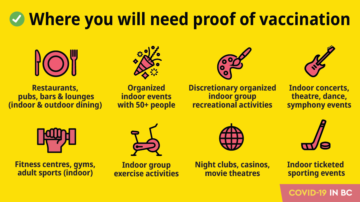 capacity-limits-lifted-in-bc-as-bc-vaccine-card-now-required