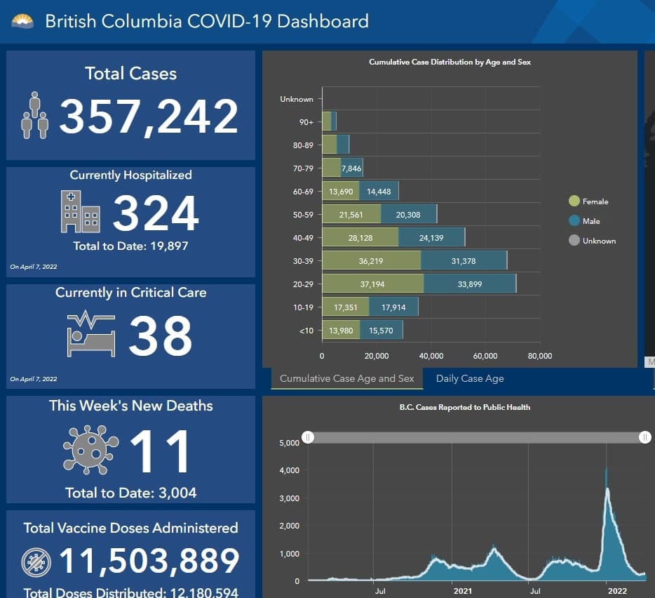 b-c-reports-11-deaths-as-province-moves-away-from-daily-covid-19-updates